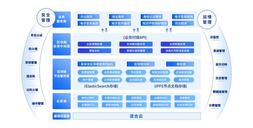 易保全 區塊鏈與人工智能賦能數據治理與組織數字化轉型