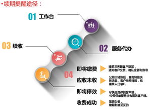 首轉助服務，服務促收入 6月數據處理服務深度解析